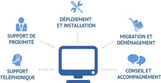 Interventions Informatique Arras